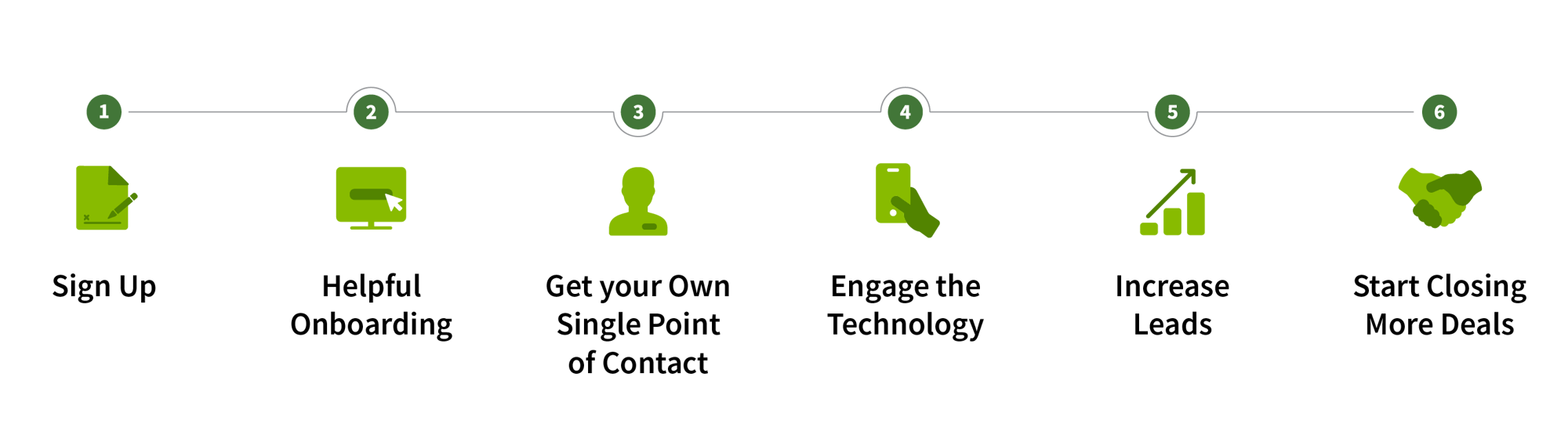 Getting started graphic