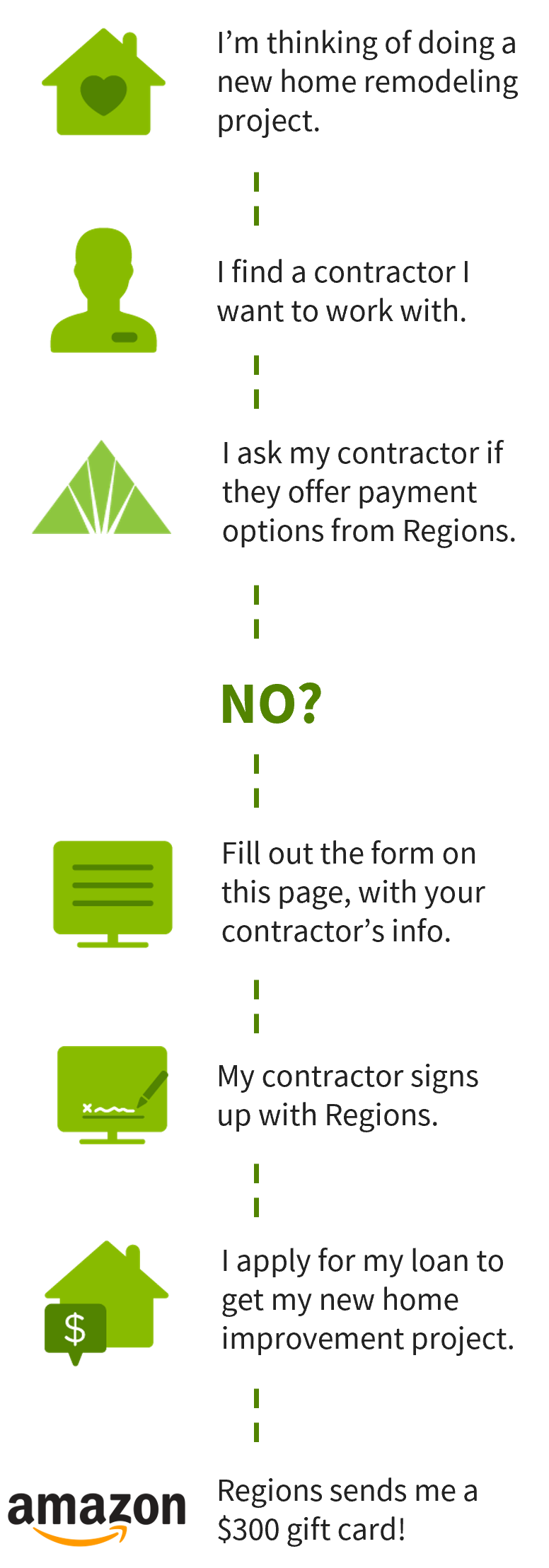 referral program flow