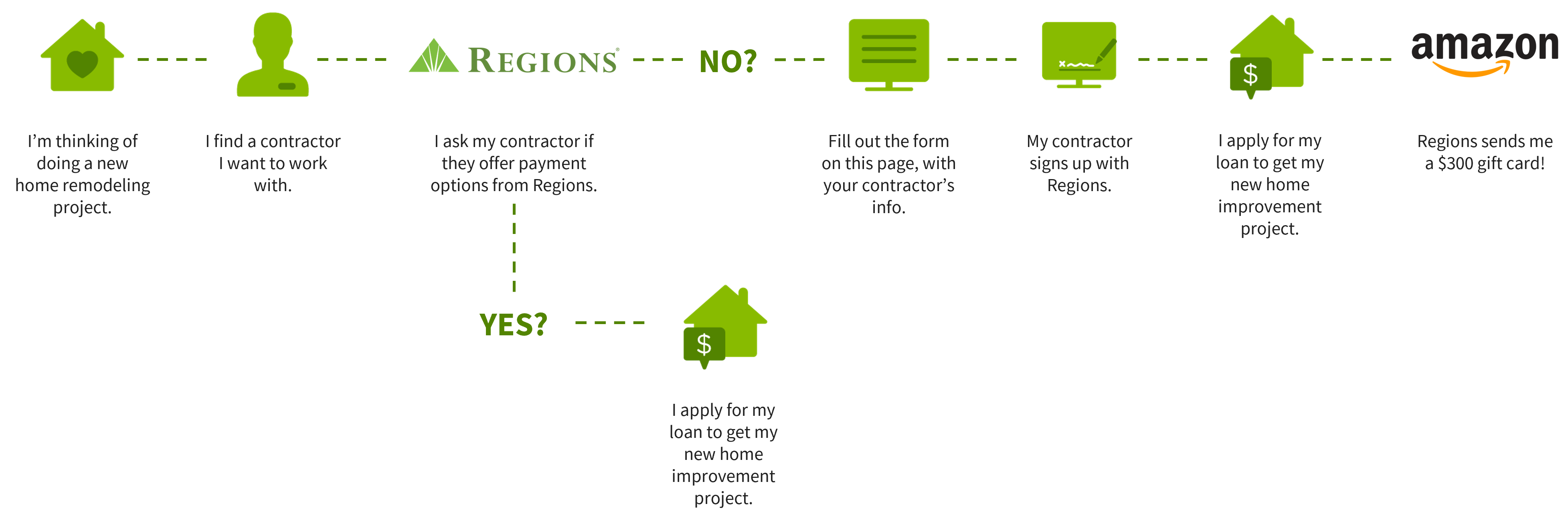 referral program flow